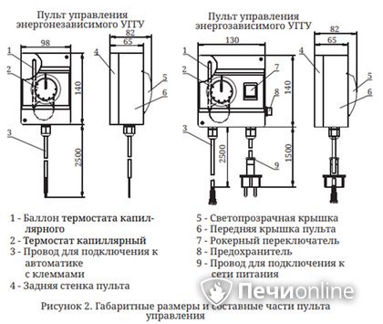 Газовая горелка TMF Сахалин-4 Комби 26кВт энергозависимое ДУ в Иванове
