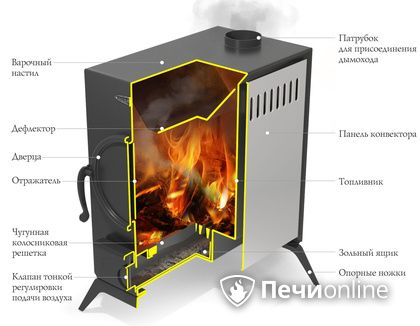 Портативная печь TMF ПП АВОСЬКА INOX НК трубы, ножки в Иванове