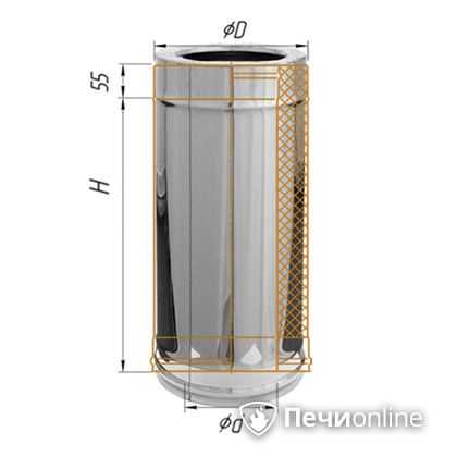 Дымоход Феррум Дымоход утепленный нержавеющий 0.5/оцинкованный d-115/200 L=0.5м по воде, aisi в Иванове